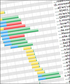 time to first byte