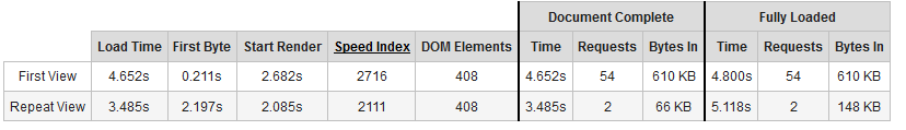 use browser caching to fix slow wordpress sites