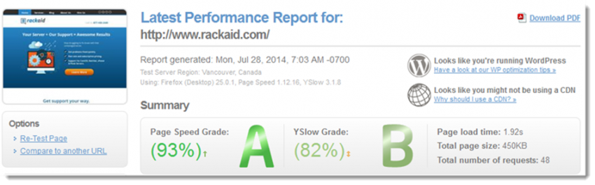 WordPress sites often receive low scores on some tests. This is mostly due to themes and plugins adding custom CSS and JS files which can cause a low score.