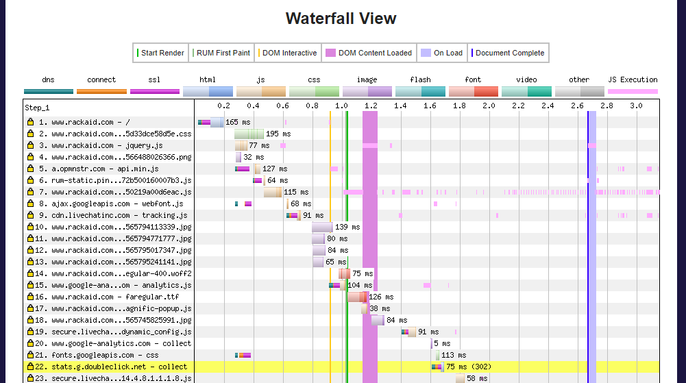 webpage test waterfall performance chart