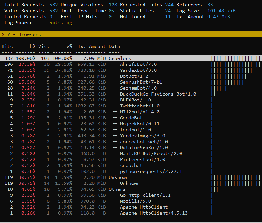 go access bot logs