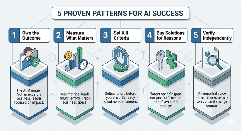 5 proven patterns for AI sucess